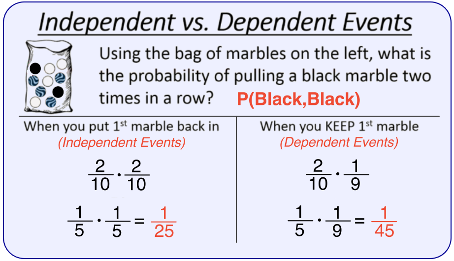 Multiplication Rule Probability Independent Worksheet Pdf