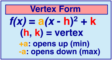 3) Vertex Form